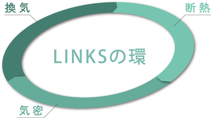 LINKSのイメージ